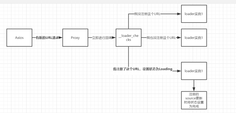 如何写一个即插即用的Vue Loading插件