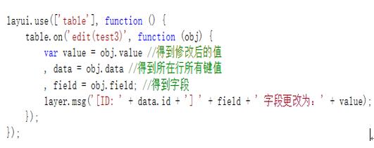 Layui数据表格之单元格编辑方式的示例分析