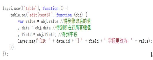 Layui數(shù)據(jù)表格之單元格編輯方式的示例分析