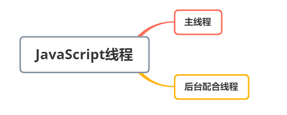 详解JavaScript中Event Loop相关原理