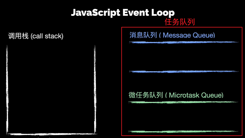 详解JavaScript中Event Loop相关原理