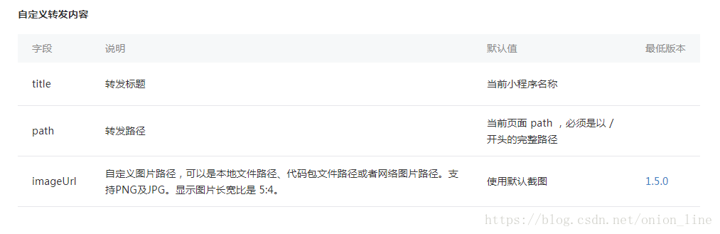 微信小程序开发之转发分享功能