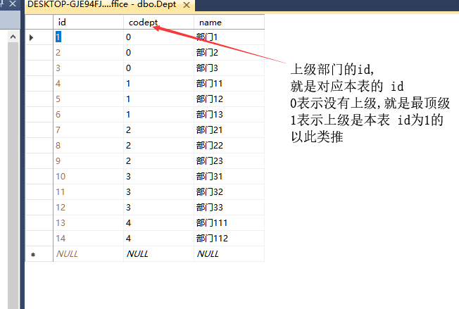 vue+element樹組件 實現(xiàn)樹懶加載的過程詳解