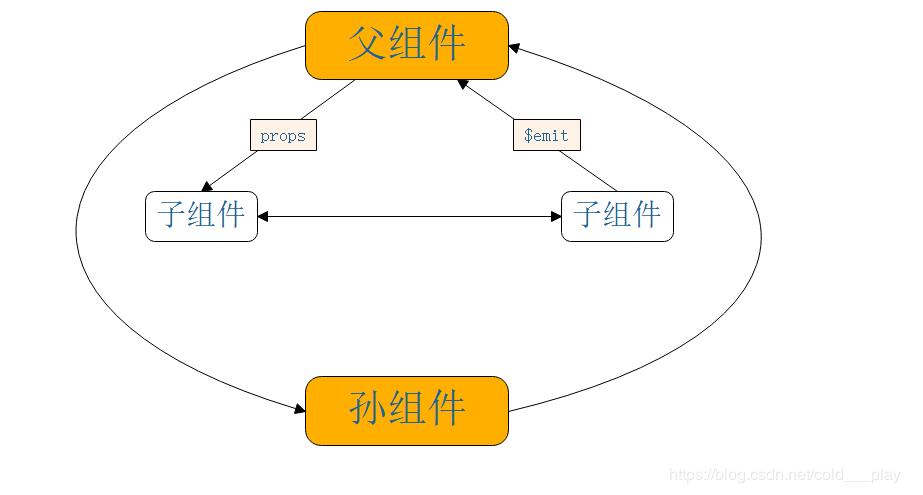 怎么在Vue.js中通过自定义事件实现组件通信