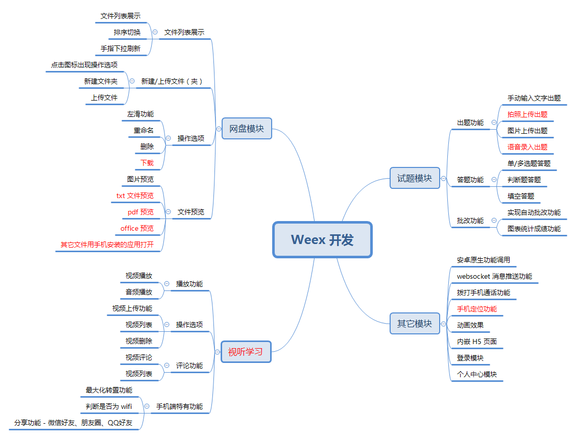 Vue中Weex怎么用