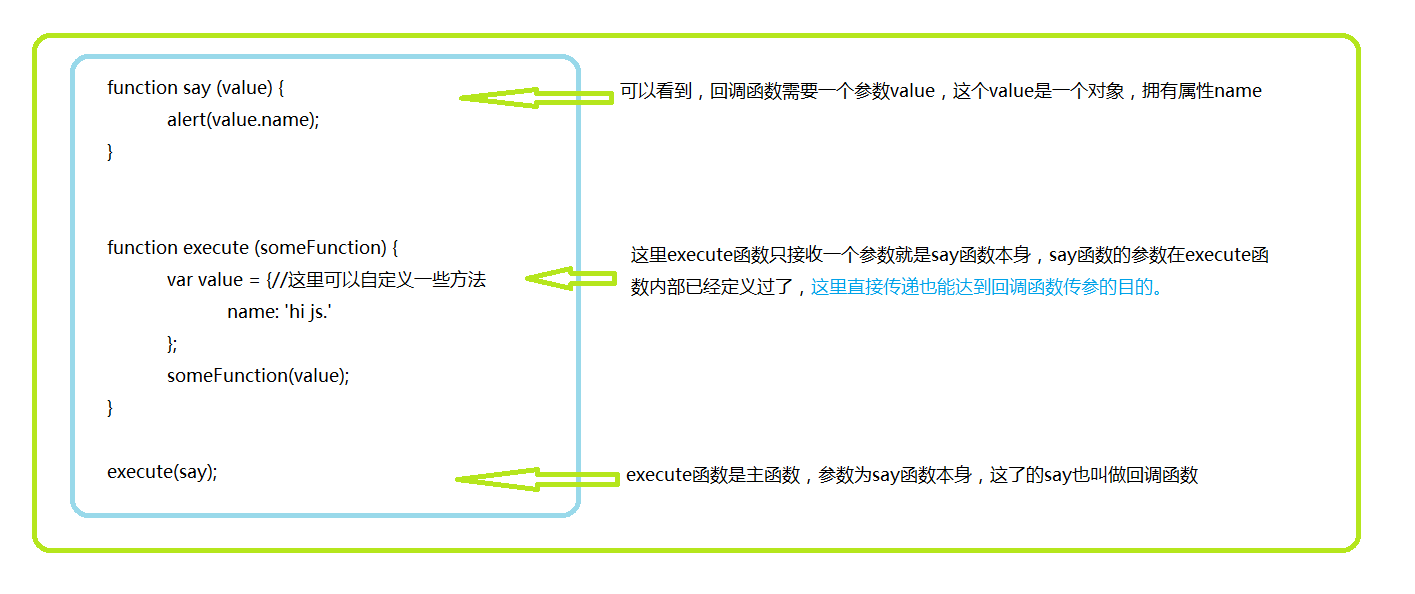 JS回调函数深入理解