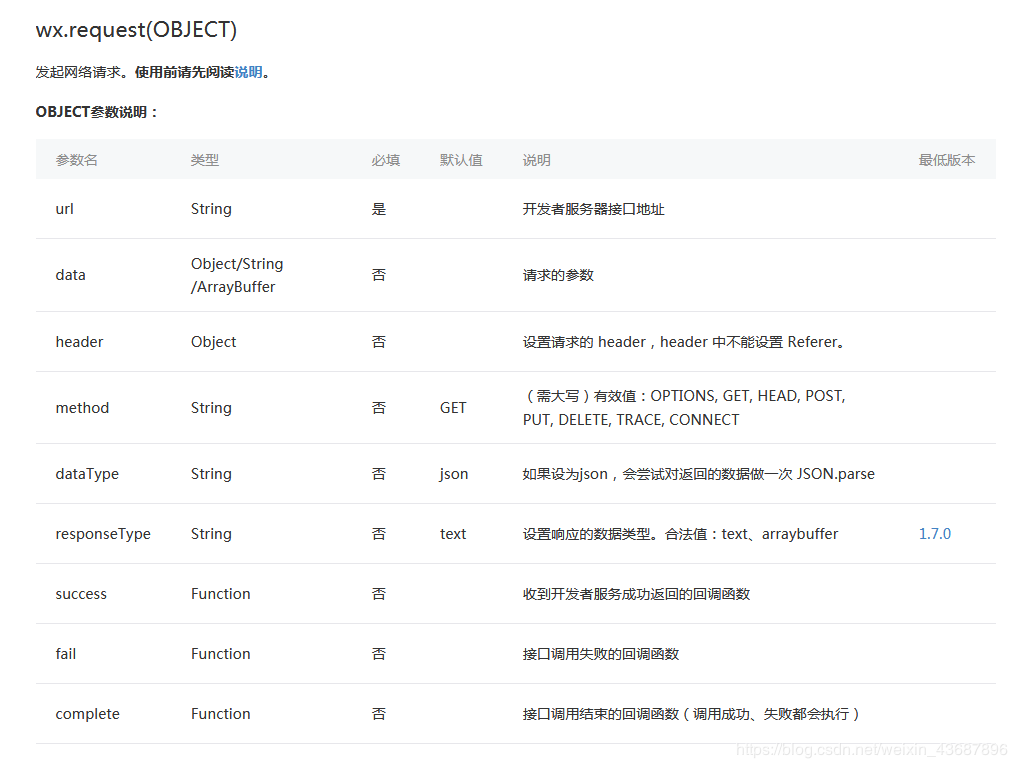 淺析微信小程序modal彈窗關閉默認會執(zhí)行cancel問題