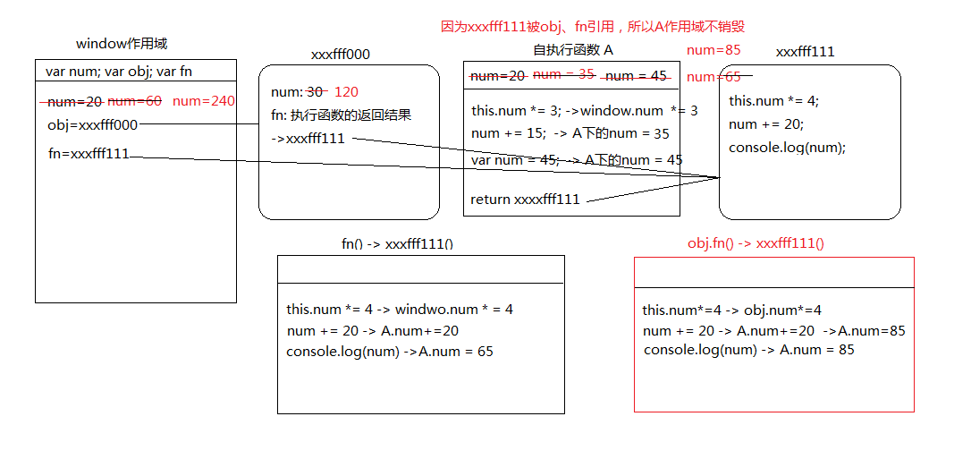 JavaScript this在函数中的指向及实例详解