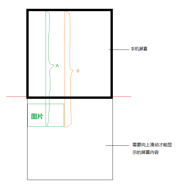 基于纯JS如何实现多张图片的懒加载