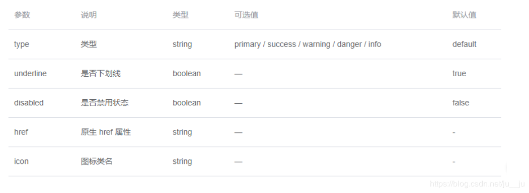 vue实现点击按钮下载文件功能