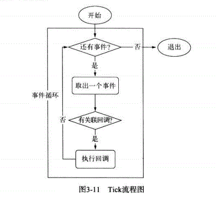 NodeJS有難度的面試題(能答對幾個)