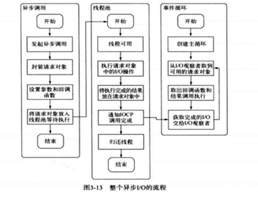 NodeJS有难度的面试题(能答对几个)