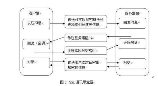 NodeJS有难度的面试题(能答对几个)