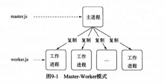 NodeJS有难度的面试题(能答对几个)