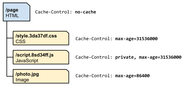 如何使用Webpack提升Vue.js应用程序