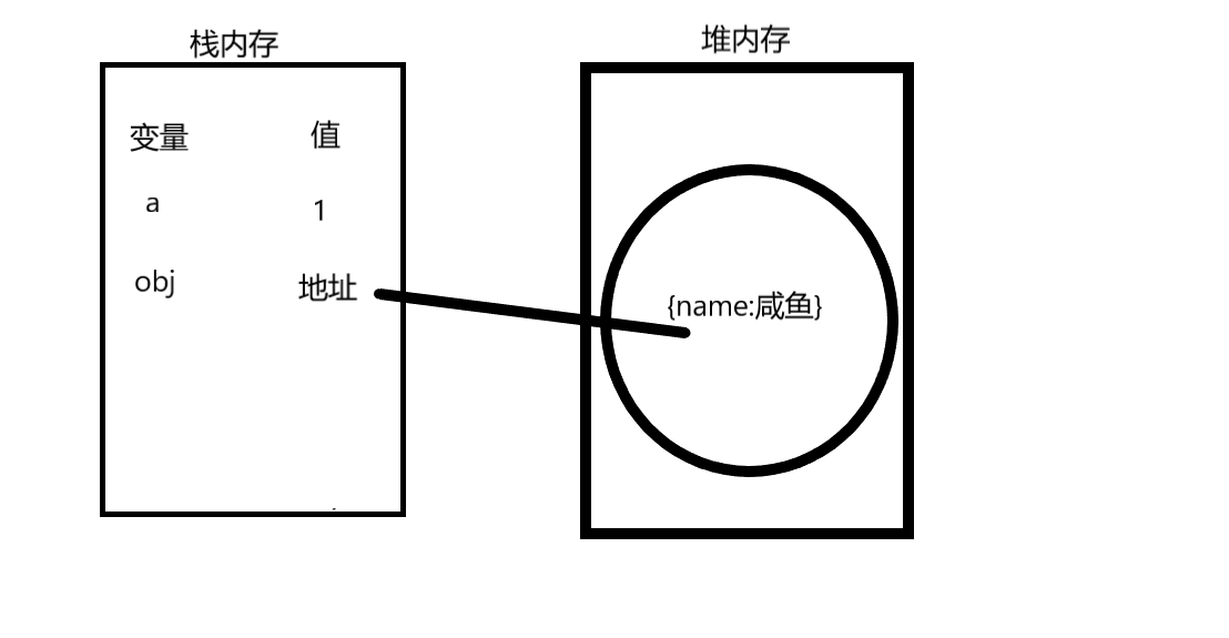 js中閉包的用法示例