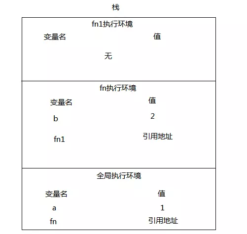 js中闭包的用法示例