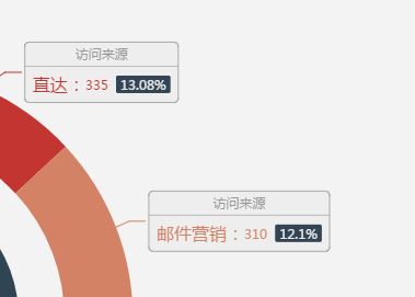 Echarts地图添加引导线效果(labelLine)