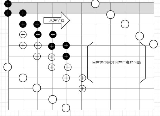 用代码实例解析JS+canvas五子棋人机对战