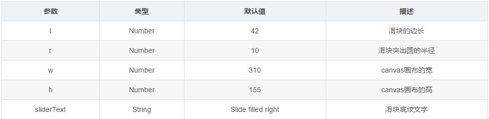 Vue插件之滑动验证码的示例分析