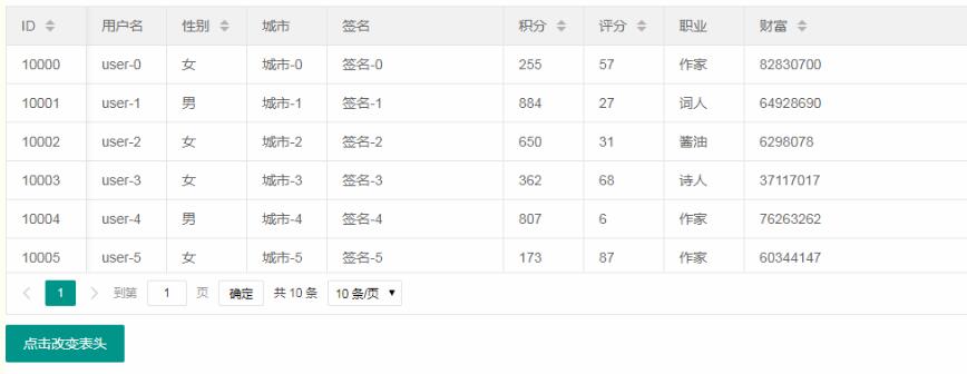 layui table动态表头 改变表格头部 重新加载表格的方法