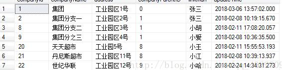 使用layui实现树形结构的方法