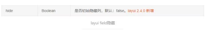 Layui table field初始化加載時進(jìn)行隱藏的方法