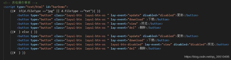 关于layui toolbar和template的结合使用方法