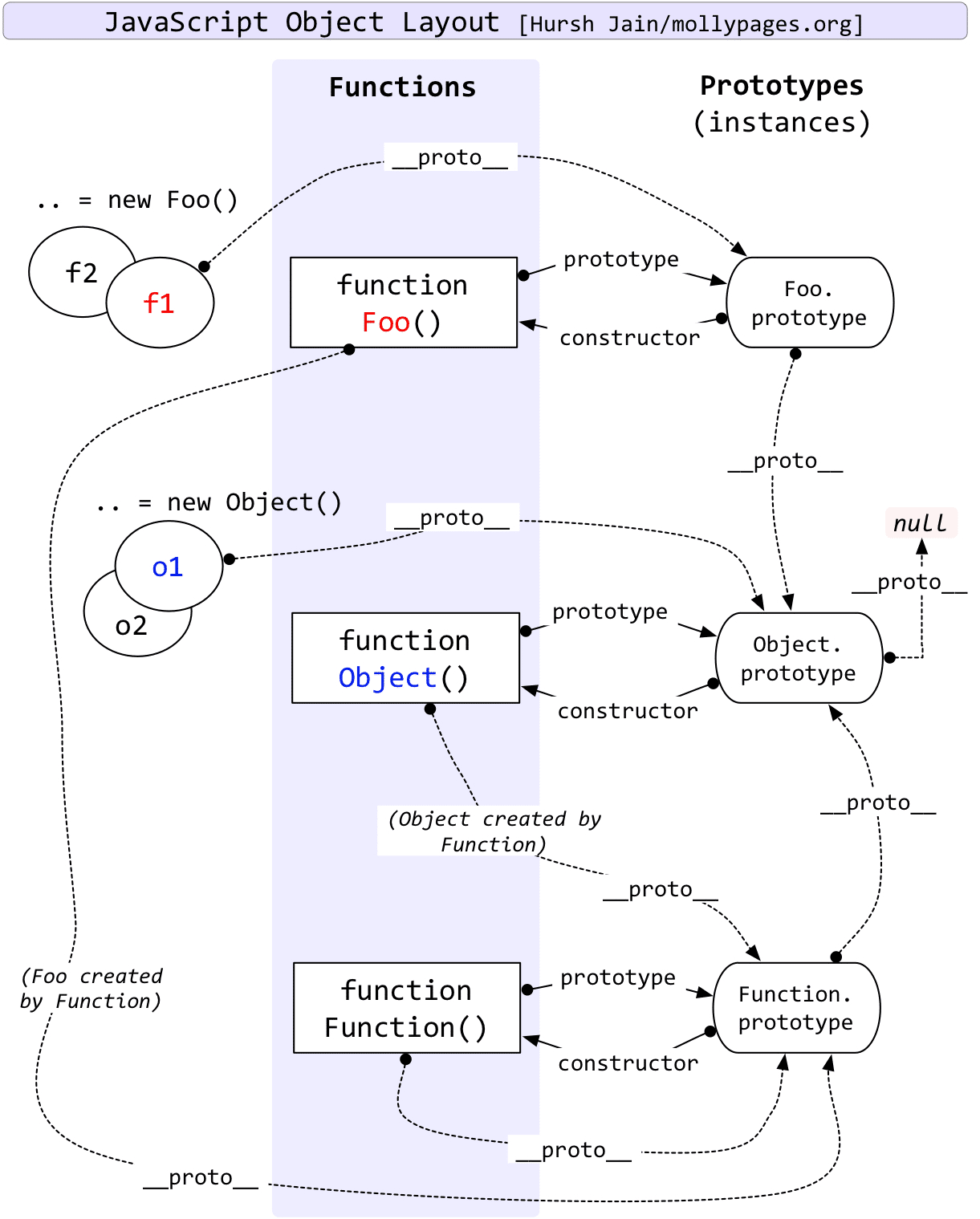 深入理解javascript prototype的相关知识