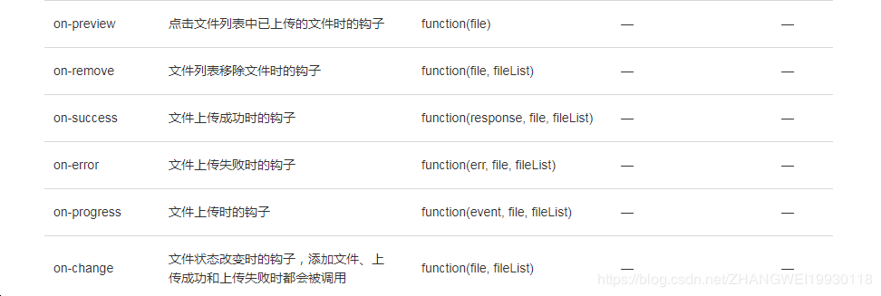 vue中如何解决使用element组件时事件想要传递其他参数的问题