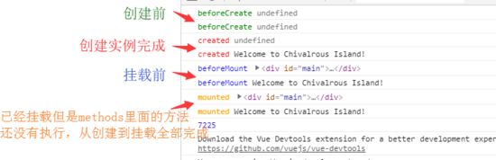 Vue中属性、方法、生命周期的示例分析