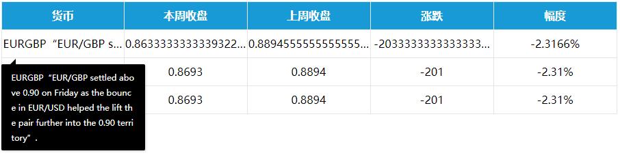 Layer.js怎么实现表格溢出内容省略号显示悬停显示全部的方法