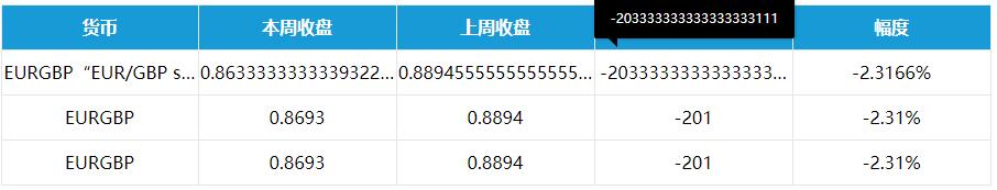 Layer.js怎么實(shí)現(xiàn)表格溢出內(nèi)容省略號(hào)顯示懸停顯示全部的方法