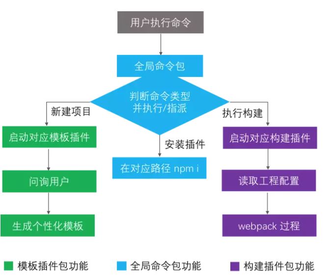 手把手15分钟搭一个企业级脚手架