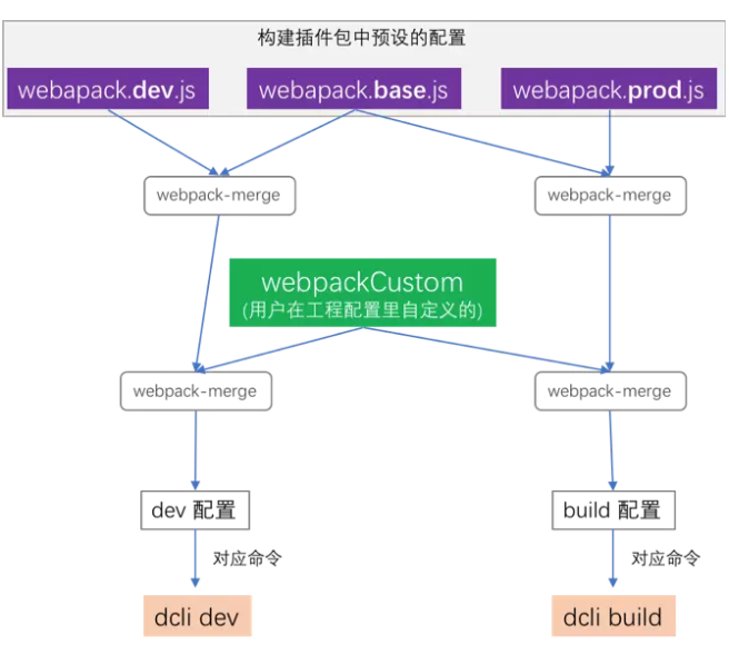 手把手15分鐘搭一個企業(yè)級腳手架