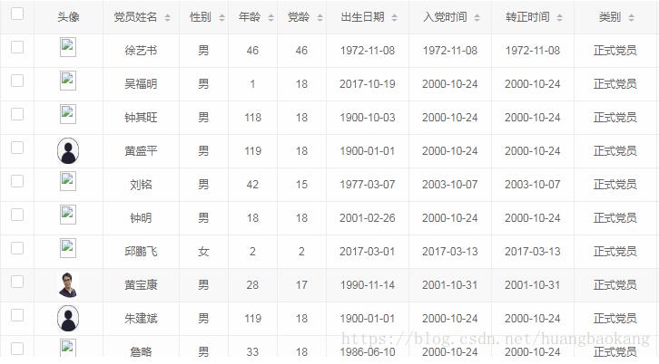 Layui如何实现数据表格中鼠标悬浮图片放大效果