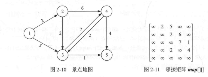 js中圖數(shù)據(jù)結(jié)構(gòu)處理迪杰斯特拉算法的示例分析