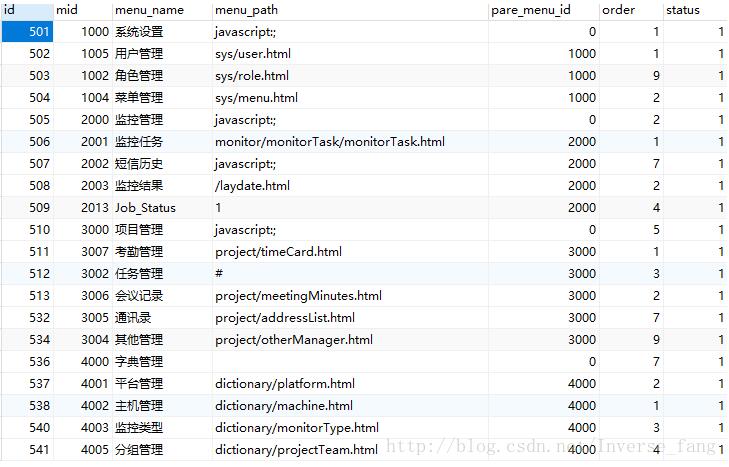 使用layui+ajax实现简单的菜单权限管理及排序的方法