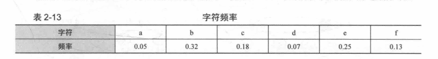 js如何實(shí)現(xiàn)哈弗曼編碼