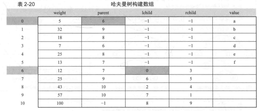 js如何實(shí)現(xiàn)哈弗曼編碼