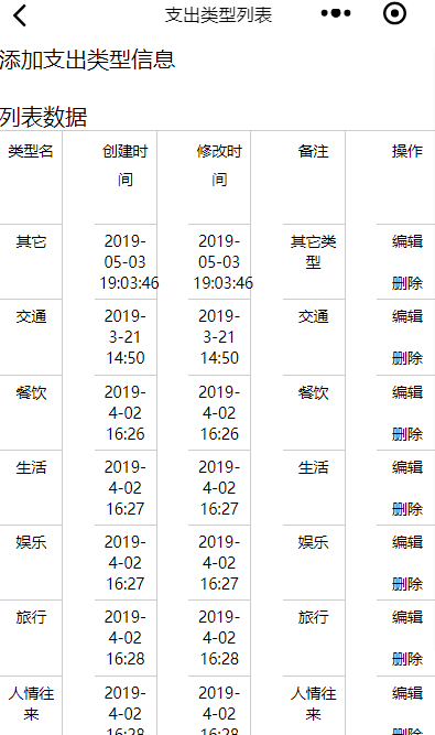 微信小程序中wx:for遍歷循環(huán)使用的示例分析