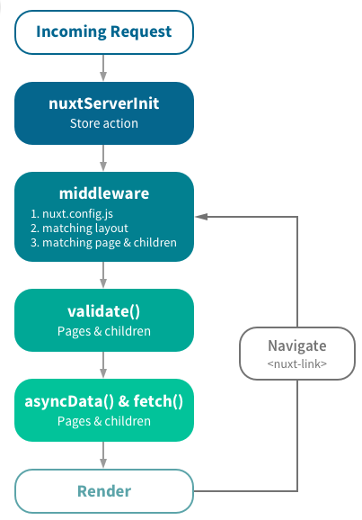 使用Nuxt.js怎么实现一个SSR前端博客