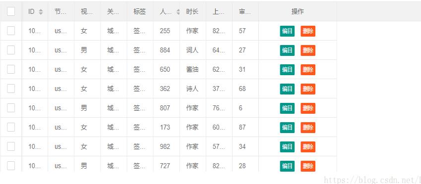 layui表格 列自动适应大小失效的解决方法