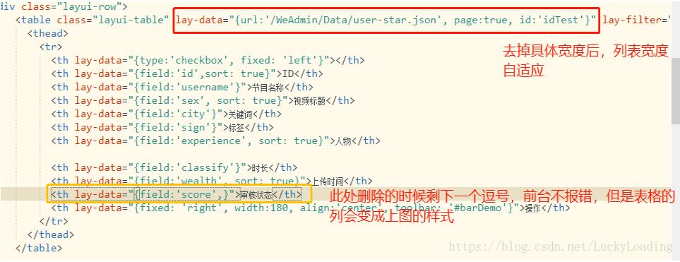 layui表格 列自动适应大小失效的解决方法