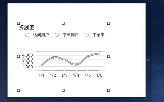 vue中vue-draggable-resizable-gorkys与v-chart怎么用