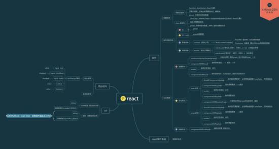 React路由鉴权的实现方法