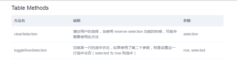 Element 默认勾选表格 toggleRowSelection的实现