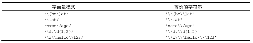 javascript的高級特性實例用法