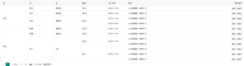 layui数据表格跨行自动合并的示例分析