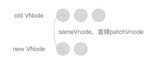 Vue内部渲染视图的方法